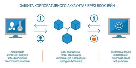 Понимание сущности отзывных действий в веб-приложении Rails