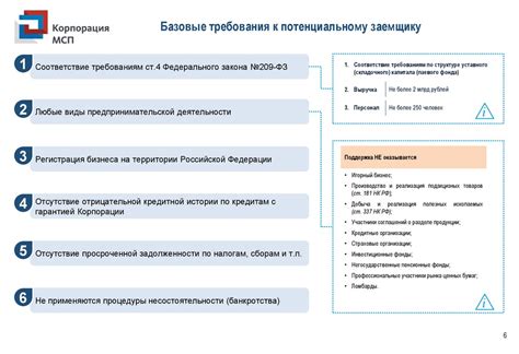 Понимание требований к потенциальному заемщику