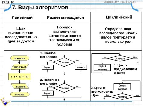 Понимание шагов при использовании алгоритма Горнера