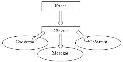 Понятие ФОП и его взаимосвязь с концепцией объектно-ориентированного программирования