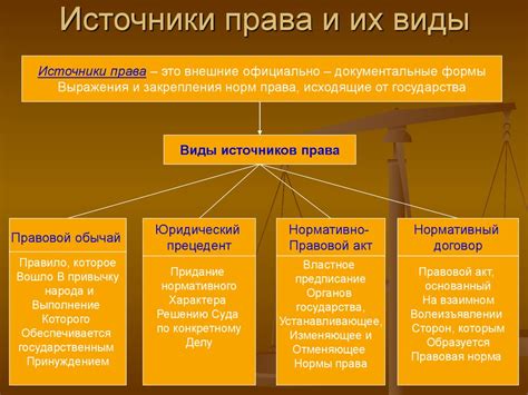 Понятие и значение ограничения права на возбуждение исковых дел