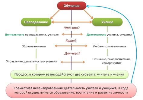 Понятие и принципы гибридного обучения: основы и работы