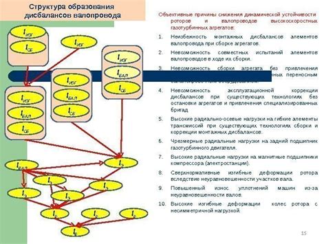 Понятие и причины внутренних дисбалансов