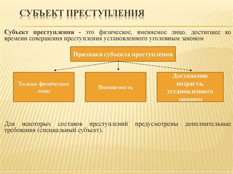 Понятие и характеристика