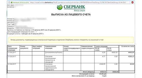 Понятие кредитной суммы в выписке о состоянии счета
