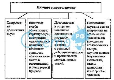 Понятие научного мировоззрения и его специфика