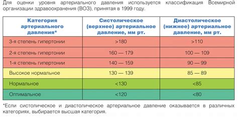 Понятие нижнего давления и его нормальные показатели