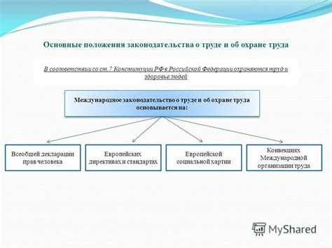 Понятие рабочего времени в законодательстве о труде Российской Федерации