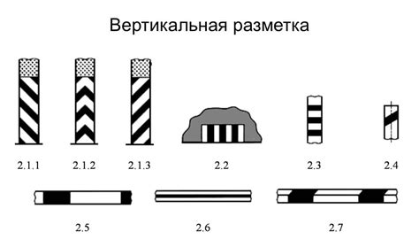 Понятие разметки шеврона на полосе