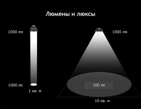 Понятия "люмены" и "мощность в ваттах"
