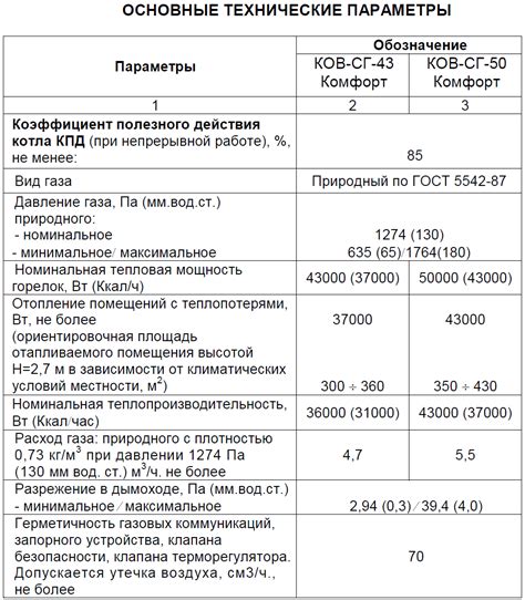 Понятия АОГВ и АКГВ: сущность и характеристики