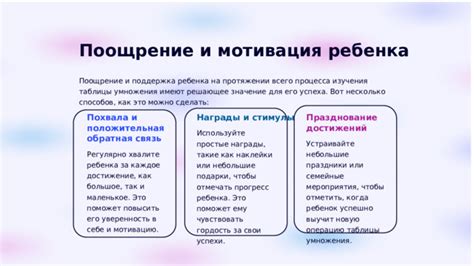 Поощрение ребенка за его старания и прогресс