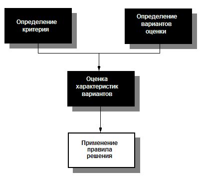 Попробуйте на себе несколько вариантов перед покупкой