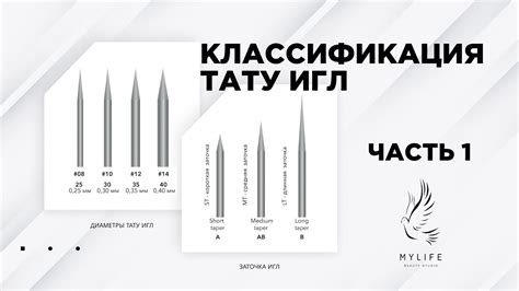 Популярные виды иголок и их разнообразное назначение