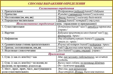 Популярные выражения с аналогичным значением