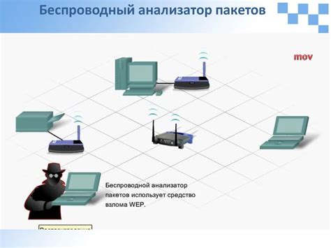 Популярные программы для взлома безопасности беспроводных сетей