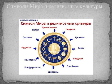 Популярные символы и их толкование