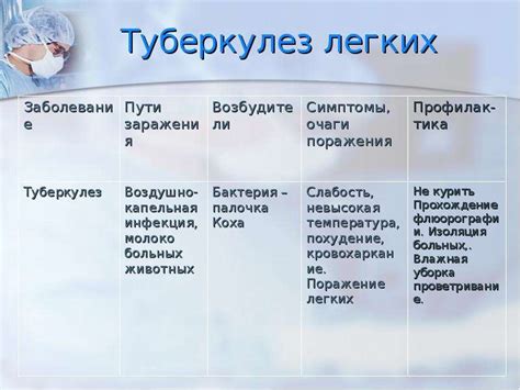 Порожденные факторы воздействия на дыхательную систему в ночное время