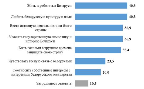 Портрет современной молодежи: стремление к потребительским открытиям и столкновение с проблемами