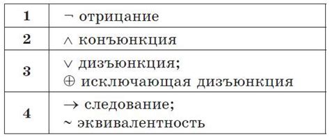 Порядок выполнения отложенных операций