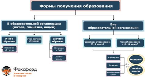 Порядок действий для получения газообразного образования в игре Малая Химия