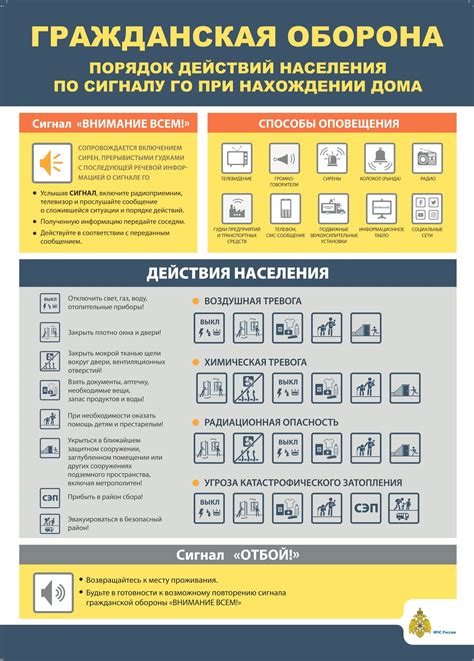 Порядок действий при освобождении канистры от растительных отложений