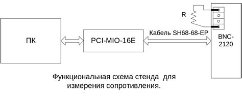 Порядок соединения компонентов