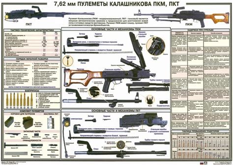 Порядок создания компонентов и сборки МП 40