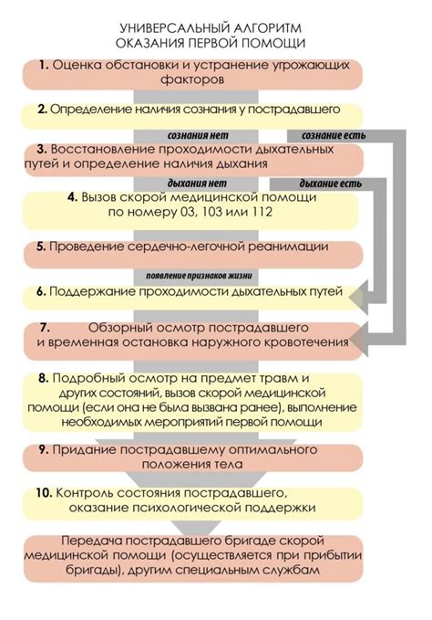 Последовательность действий для активации нагрева наружных спинок