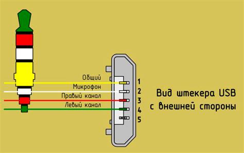 Последовательность действий для соединения наушников с кейсом
