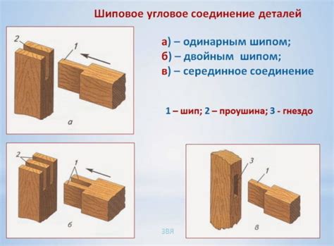 Последовательность этапов для создания соединения пятки в резинке