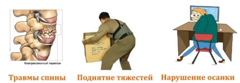 Последствия деградации позвоночника