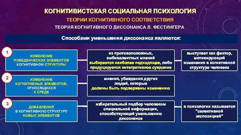 Последствия диссонанса в АЦК