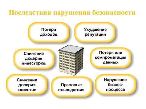 Последствия неоплаты налоговых взносов: нарушения и финансовые потери