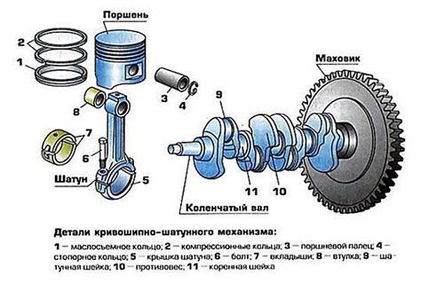 Последствия неполадок в работе шатунных механизмов двигателя