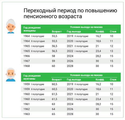 Последствия преждевременного выхода на пенсию и их влияние на размер выплаты