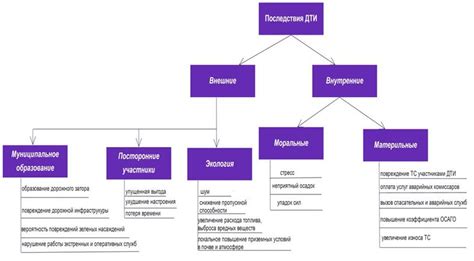 Последствия рискованных инцидентов согласно нормам ЛНД