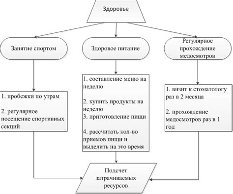 Постепенное прогрессивное увеличение нагрузки для достижения поставленных целей