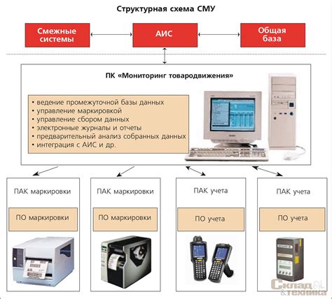 Постепенное удаление идентификатора объекта в информационной системе учета и контроля ДМДК