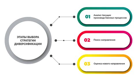 Постепенное уменьшение доли акций в портфеле: стратегия диверсификации