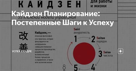 Постепенные шаги для подготовки к созданию образа DVD