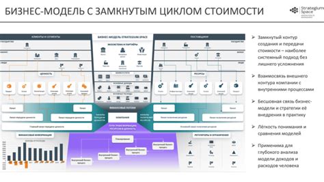 Построение и реализация стратегий бизнеса: ключевые этапы и методы