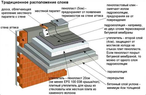 Построение основы для покрытия
