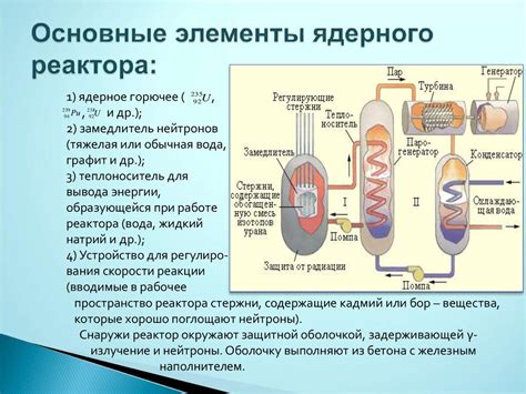 Построение реактора: основные шаги