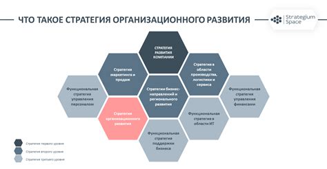 Построение стратегии изменения системы управления делами
