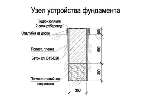 Построение фундамента: основные принципы и материалы