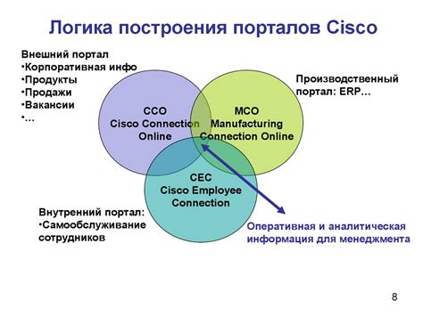 Построение эффективной системы управления клиентами с помощью синергии Директ и Битрикс24