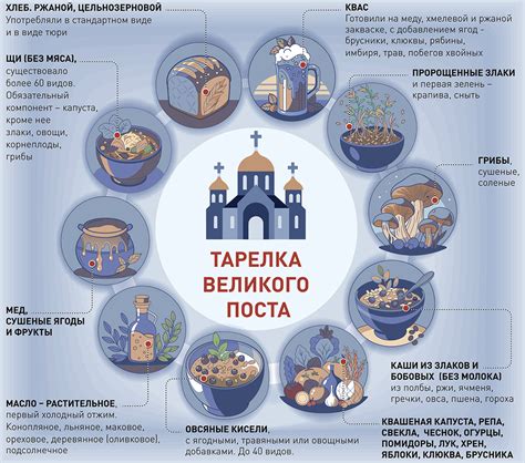 Пост и отказ от определенных пищевых продуктов во время Великого поста