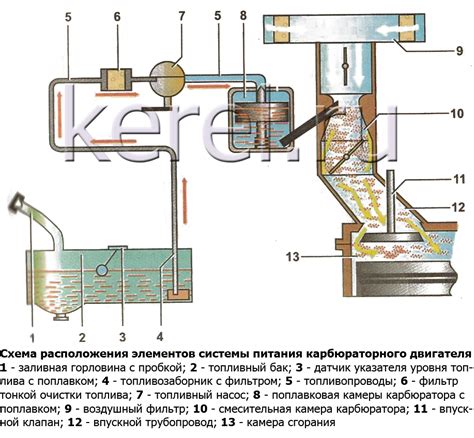Потенциальные повреждения системы питания автомобиля при заправке неправильным типом топлива