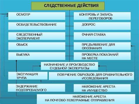 Потенциальные результаты неприсутствия при вызове следственного органа